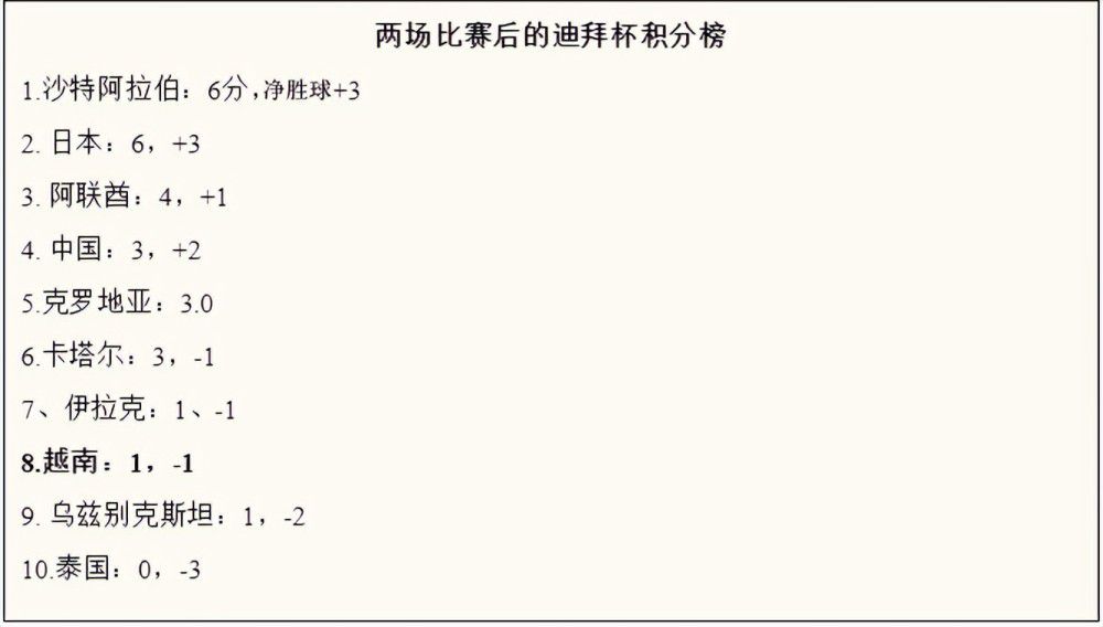 伤停补时阶段，罗贝托禁区内左脚抽射击中横梁！